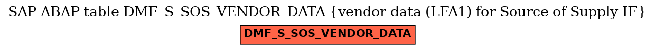 E-R Diagram for table DMF_S_SOS_VENDOR_DATA (vendor data (LFA1) for Source of Supply IF)