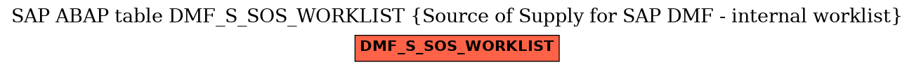 E-R Diagram for table DMF_S_SOS_WORKLIST (Source of Supply for SAP DMF - internal worklist)