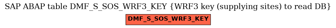 E-R Diagram for table DMF_S_SOS_WRF3_KEY (WRF3 key (supplying sites) to read DB)