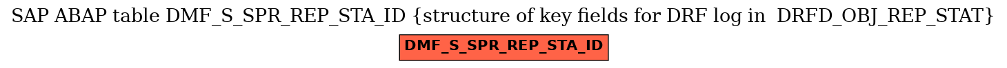 E-R Diagram for table DMF_S_SPR_REP_STA_ID (structure of key fields for DRF log in  DRFD_OBJ_REP_STAT)