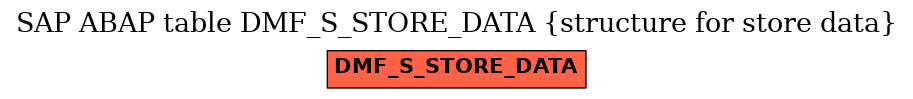 E-R Diagram for table DMF_S_STORE_DATA (structure for store data)