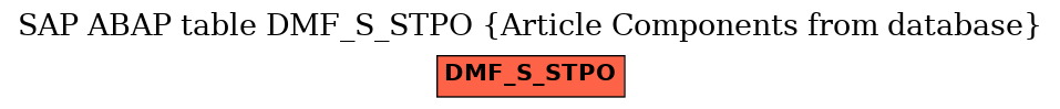 E-R Diagram for table DMF_S_STPO (Article Components from database)