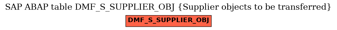 E-R Diagram for table DMF_S_SUPPLIER_OBJ (Supplier objects to be transferred)