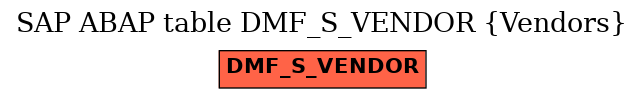 E-R Diagram for table DMF_S_VENDOR (Vendors)