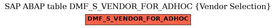 E-R Diagram for table DMF_S_VENDOR_FOR_ADHOC (Vendor Selection)