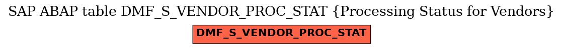 E-R Diagram for table DMF_S_VENDOR_PROC_STAT (Processing Status for Vendors)