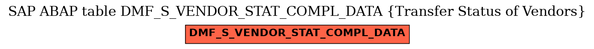 E-R Diagram for table DMF_S_VENDOR_STAT_COMPL_DATA (Transfer Status of Vendors)