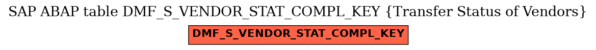 E-R Diagram for table DMF_S_VENDOR_STAT_COMPL_KEY (Transfer Status of Vendors)