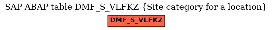 E-R Diagram for table DMF_S_VLFKZ (Site category for a location)