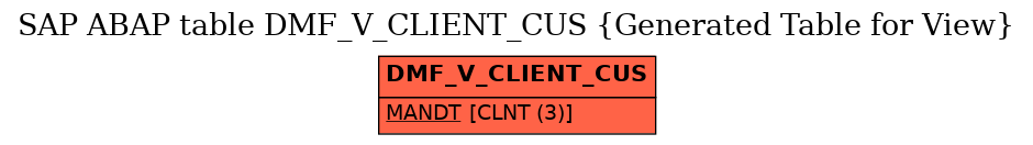 E-R Diagram for table DMF_V_CLIENT_CUS (Generated Table for View)
