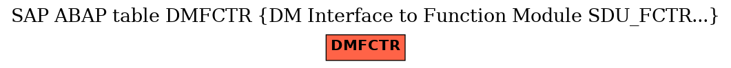 E-R Diagram for table DMFCTR (DM Interface to Function Module SDU_FCTR...)