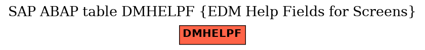 E-R Diagram for table DMHELPF (EDM Help Fields for Screens)