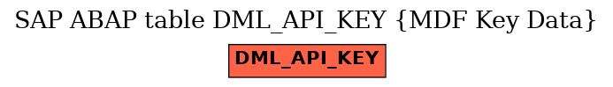 E-R Diagram for table DML_API_KEY (MDF Key Data)