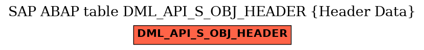 E-R Diagram for table DML_API_S_OBJ_HEADER (Header Data)