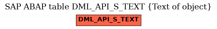 E-R Diagram for table DML_API_S_TEXT (Text of object)