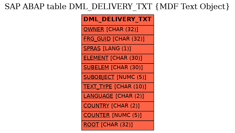 E-R Diagram for table DML_DELIVERY_TXT (MDF Text Object)