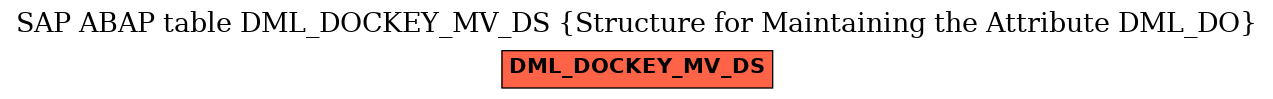 E-R Diagram for table DML_DOCKEY_MV_DS (Structure for Maintaining the Attribute DML_DO)