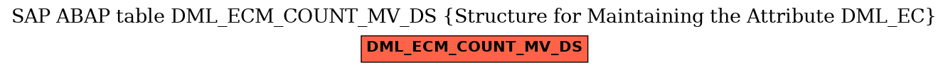 E-R Diagram for table DML_ECM_COUNT_MV_DS (Structure for Maintaining the Attribute DML_EC)