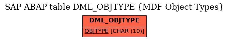 E-R Diagram for table DML_OBJTYPE (MDF Object Types)