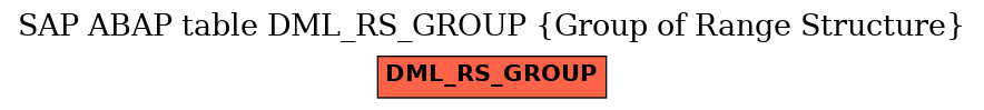 E-R Diagram for table DML_RS_GROUP (Group of Range Structure)