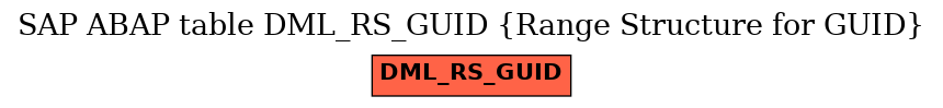 E-R Diagram for table DML_RS_GUID (Range Structure for GUID)