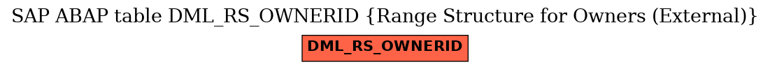 E-R Diagram for table DML_RS_OWNERID (Range Structure for Owners (External))