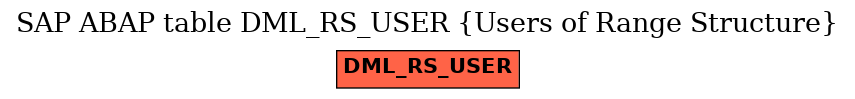 E-R Diagram for table DML_RS_USER (Users of Range Structure)