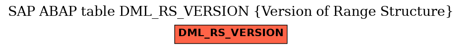 E-R Diagram for table DML_RS_VERSION (Version of Range Structure)