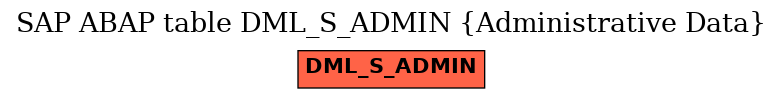 E-R Diagram for table DML_S_ADMIN (Administrative Data)