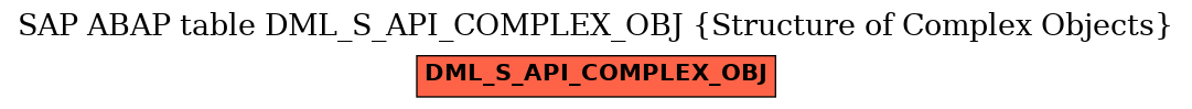 E-R Diagram for table DML_S_API_COMPLEX_OBJ (Structure of Complex Objects)