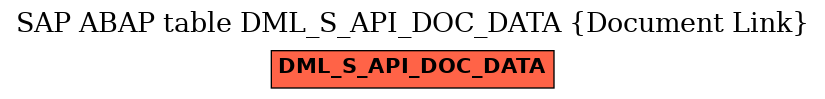 E-R Diagram for table DML_S_API_DOC_DATA (Document Link)