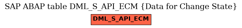 E-R Diagram for table DML_S_API_ECM (Data for Change State)