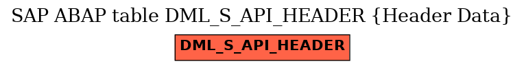 E-R Diagram for table DML_S_API_HEADER (Header Data)