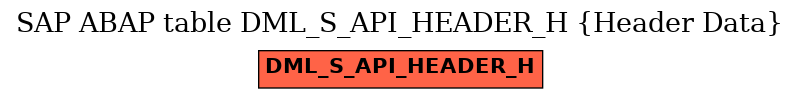 E-R Diagram for table DML_S_API_HEADER_H (Header Data)