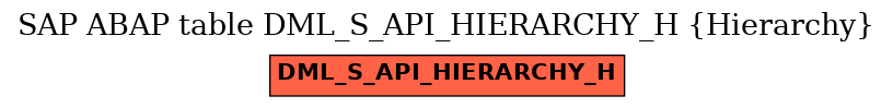 E-R Diagram for table DML_S_API_HIERARCHY_H (Hierarchy)