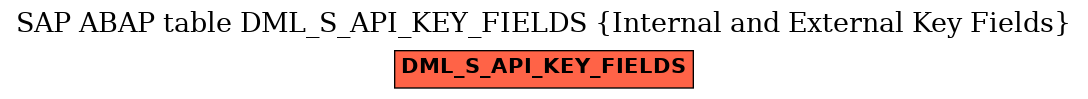 E-R Diagram for table DML_S_API_KEY_FIELDS (Internal and External Key Fields)