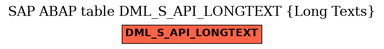 E-R Diagram for table DML_S_API_LONGTEXT (Long Texts)