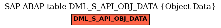 E-R Diagram for table DML_S_API_OBJ_DATA (Object Data)