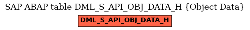 E-R Diagram for table DML_S_API_OBJ_DATA_H (Object Data)