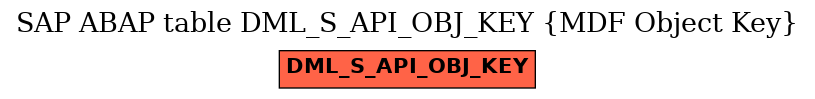 E-R Diagram for table DML_S_API_OBJ_KEY (MDF Object Key)