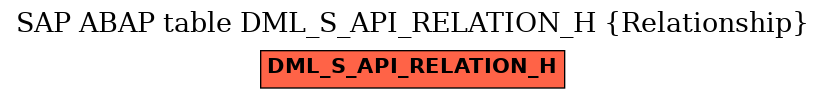 E-R Diagram for table DML_S_API_RELATION_H (Relationship)