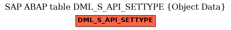 E-R Diagram for table DML_S_API_SETTYPE (Object Data)