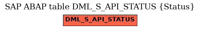 E-R Diagram for table DML_S_API_STATUS (Status)