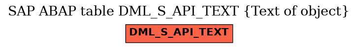 E-R Diagram for table DML_S_API_TEXT (Text of object)