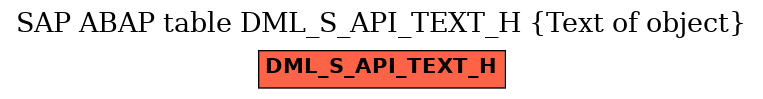 E-R Diagram for table DML_S_API_TEXT_H (Text of object)