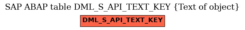 E-R Diagram for table DML_S_API_TEXT_KEY (Text of object)