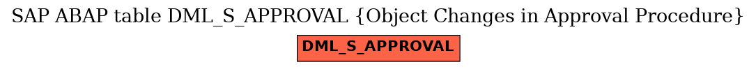 E-R Diagram for table DML_S_APPROVAL (Object Changes in Approval Procedure)