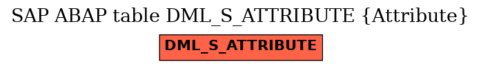 E-R Diagram for table DML_S_ATTRIBUTE (Attribute)