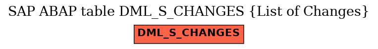 E-R Diagram for table DML_S_CHANGES (List of Changes)