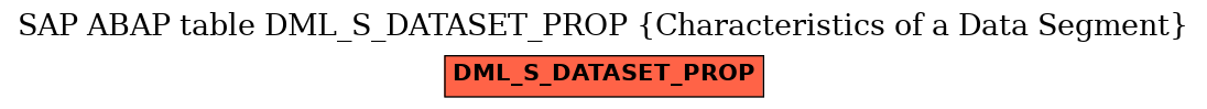 E-R Diagram for table DML_S_DATASET_PROP (Characteristics of a Data Segment)